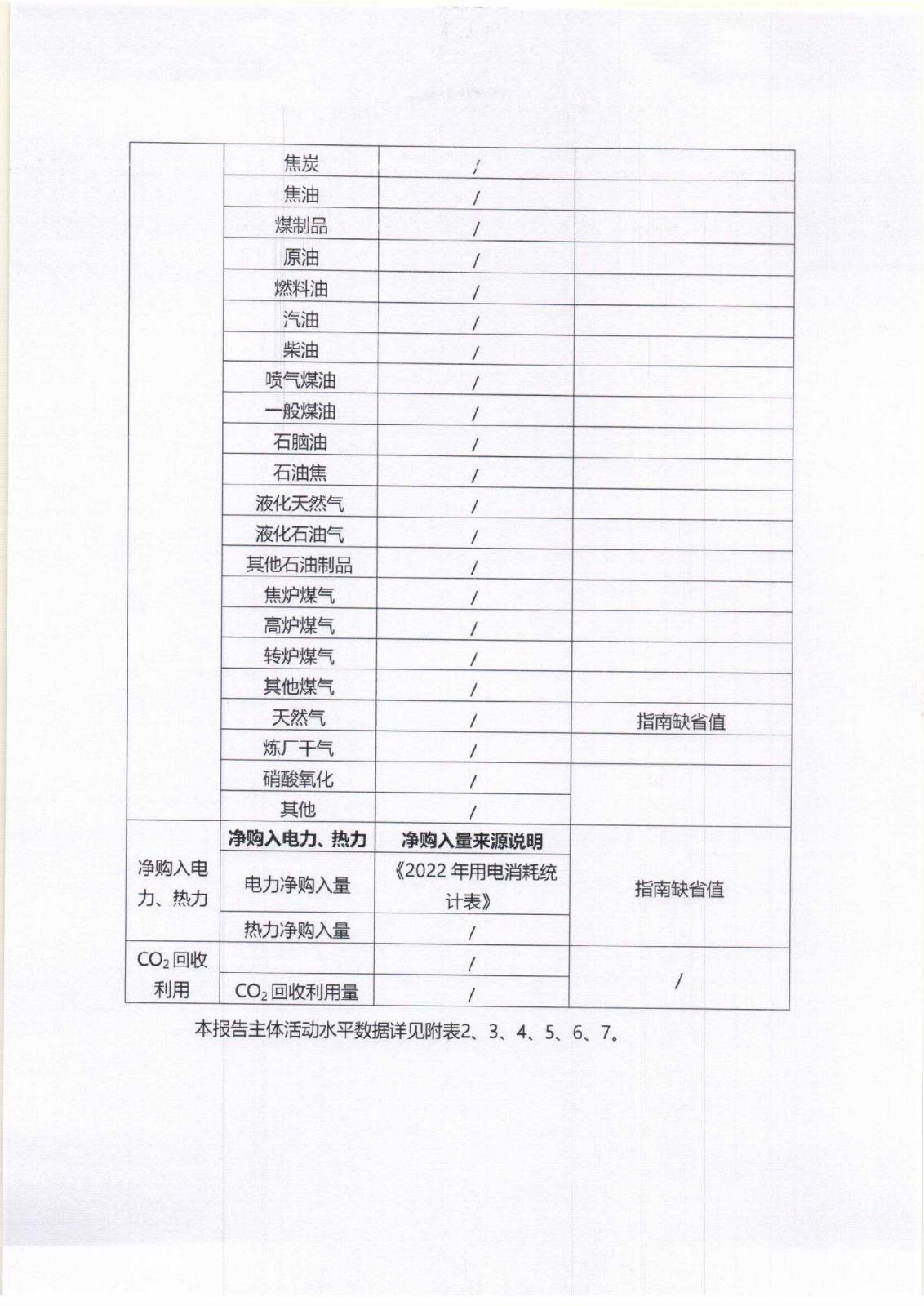 附件3-16-1 社會責(zé)任報告公示_頁面_05.jpg 附件3-16-1 社會責(zé)任報告公示_頁面_05.jpg